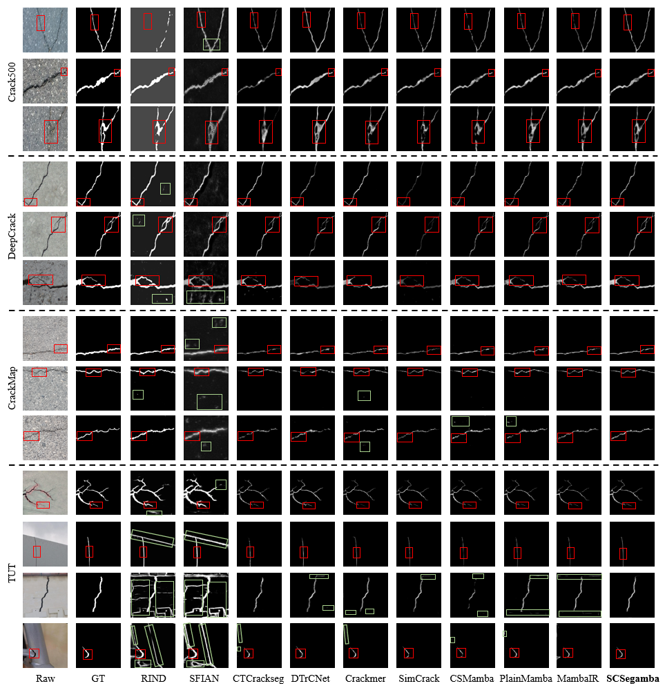 Visualization
