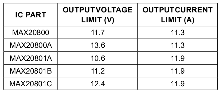 voltage and current limits