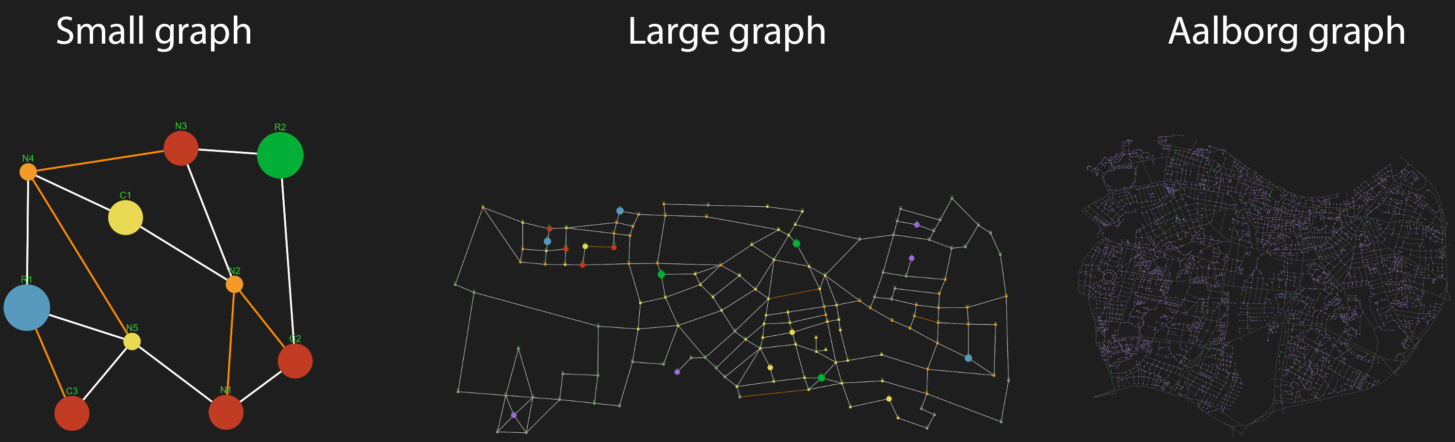 Graph presets