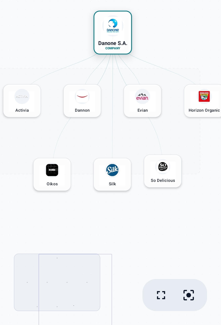 Investigo Ownership Graph