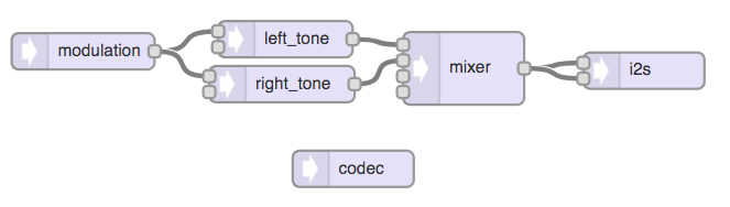 Audio teensy, from the project README