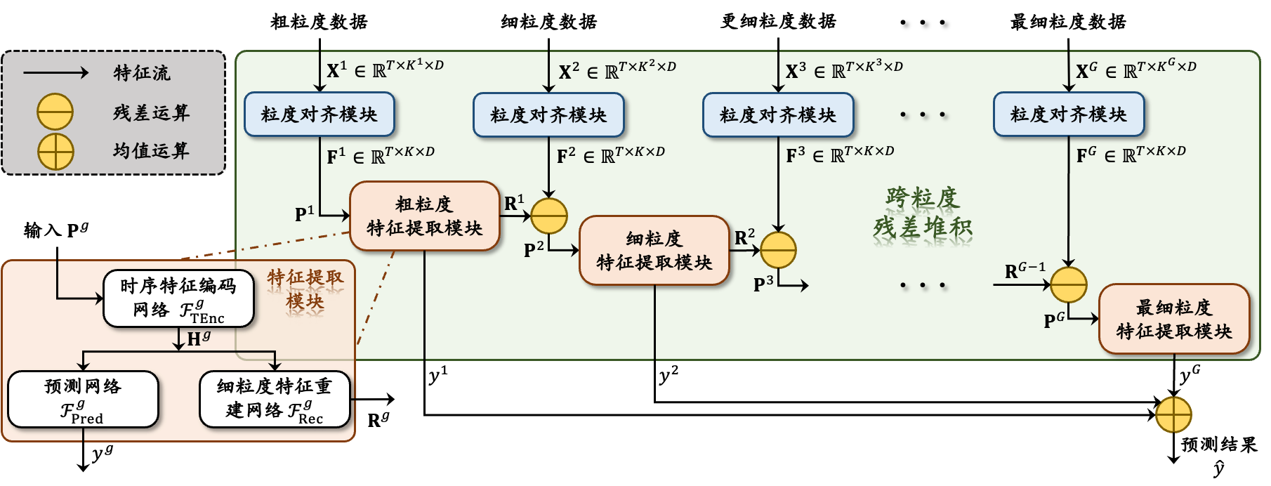 MgRL_Framework