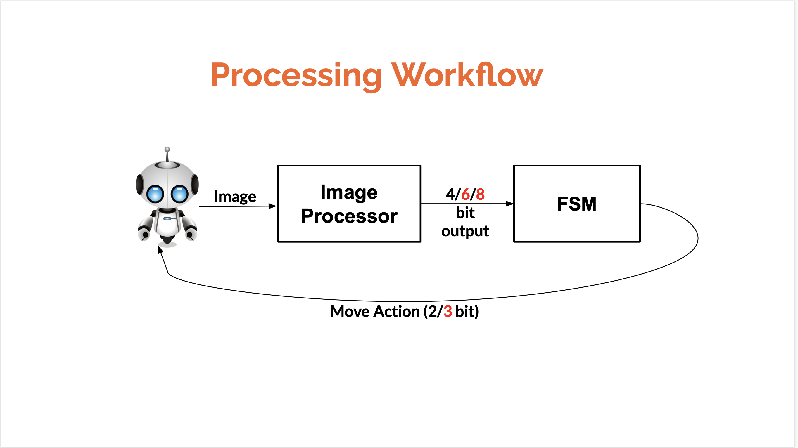 Processing Workflow