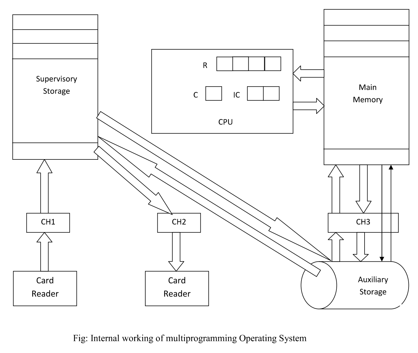 Detailed System Components