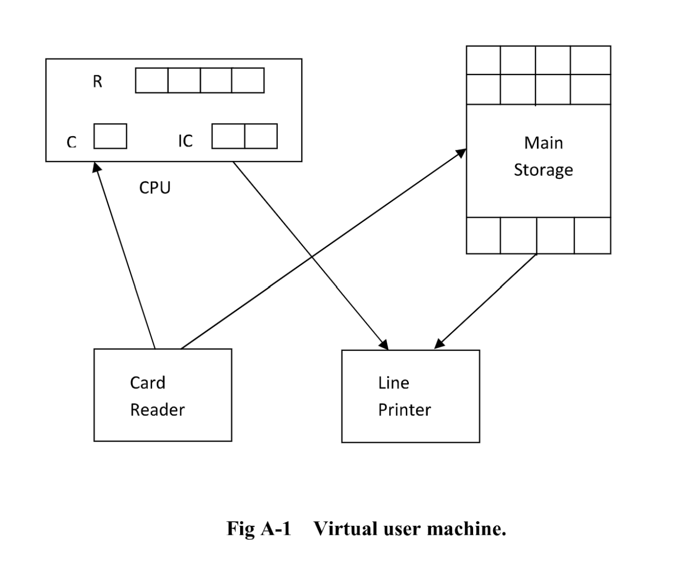 Generalized OS Architecture
