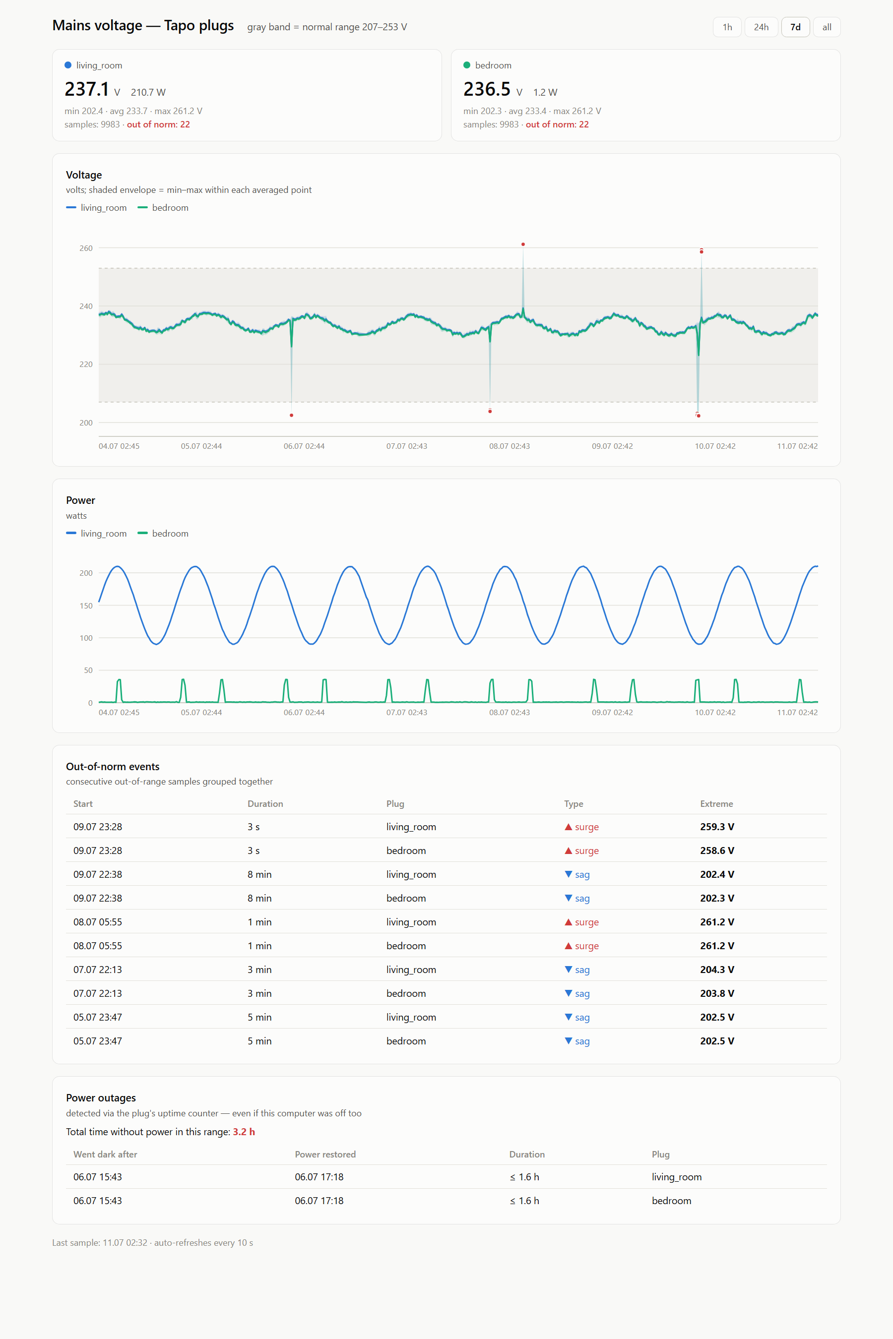 dashboard