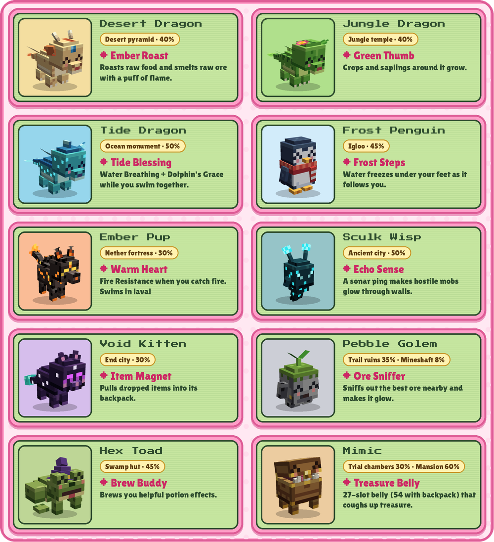 The ten pets, where to find them and their talents