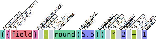 Formula Tokenized