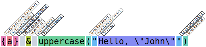 Formula Tokenized