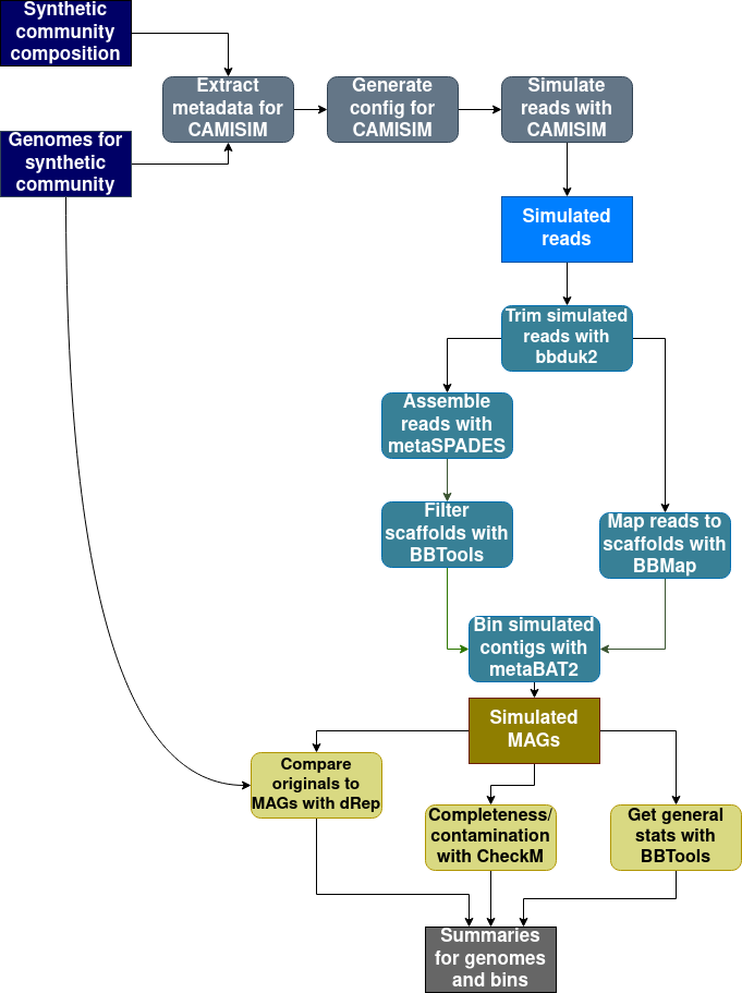 figs/workflow_details.png