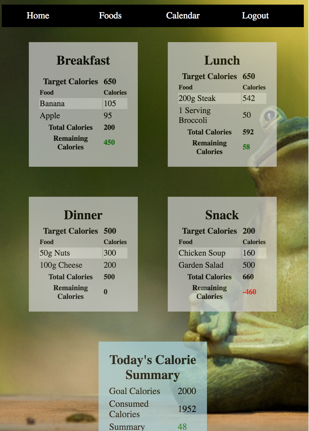 Meals Page