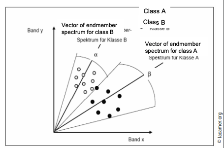 Visualization of pixel classification for individual classes