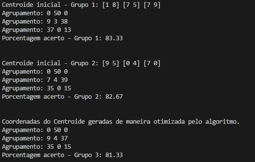 Resultados