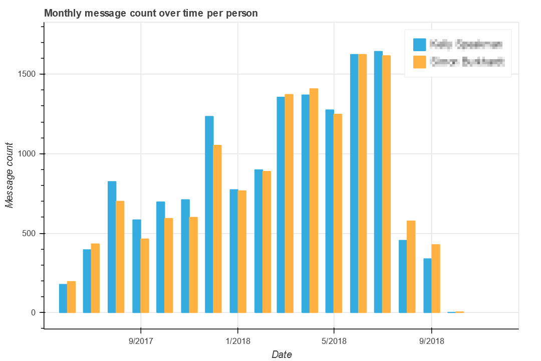 image/months