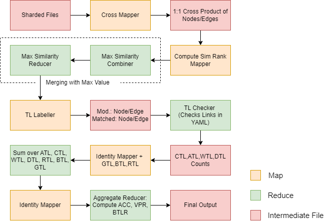 MapReduce