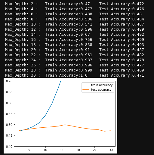 rfc_test_vs_train