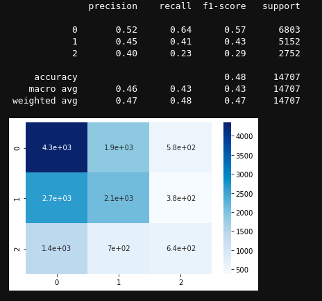 xgboost