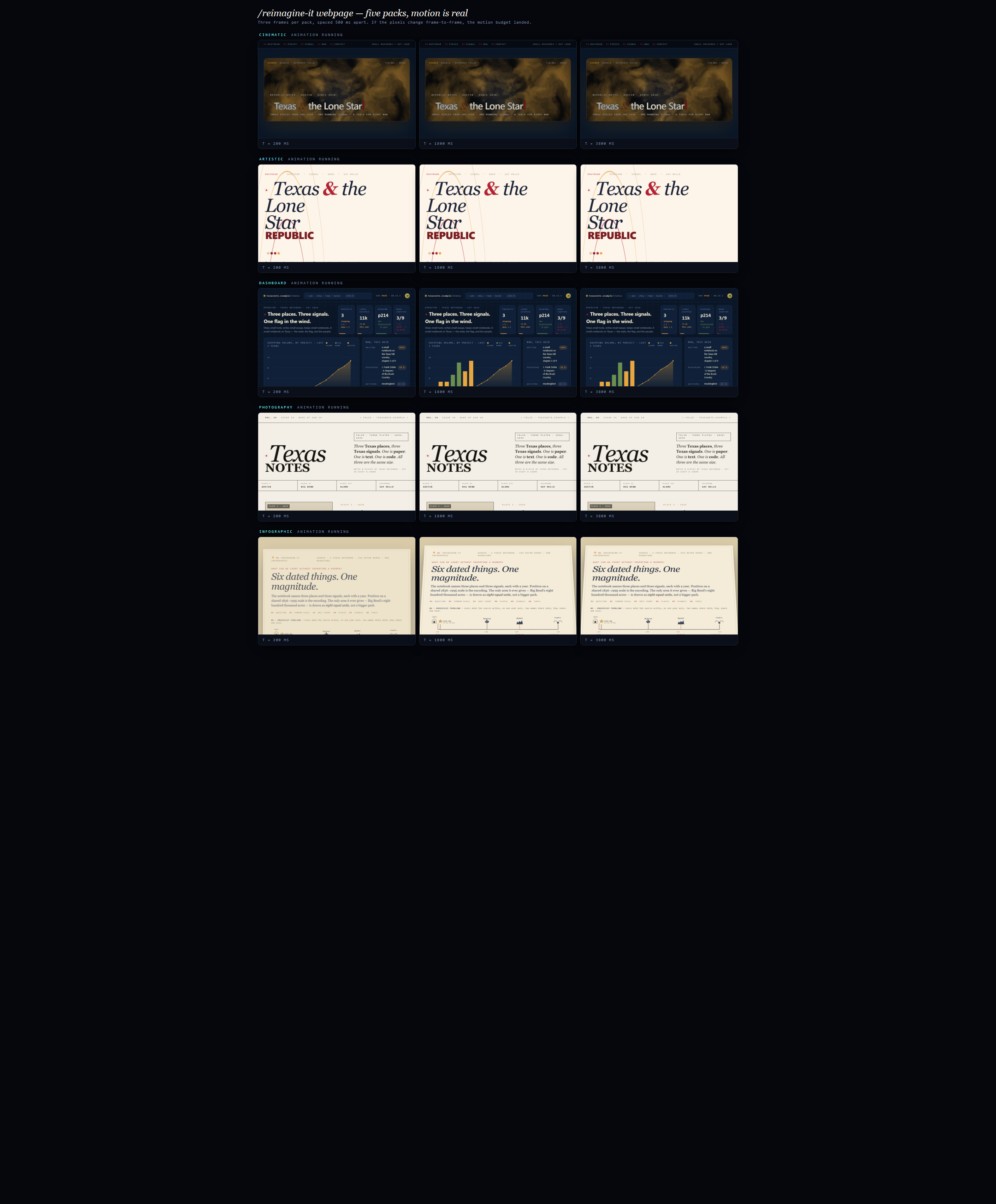 motion strip: five packs, three frames each