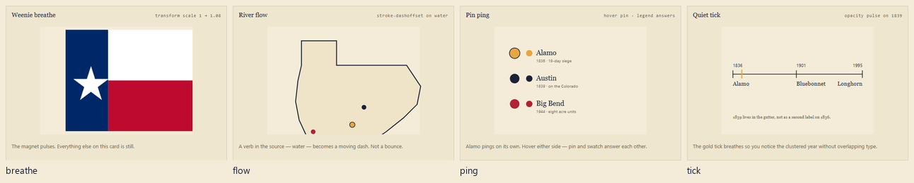 four alive-micro close-ups: weenie breathe, river flow, pin ping, quiet tick