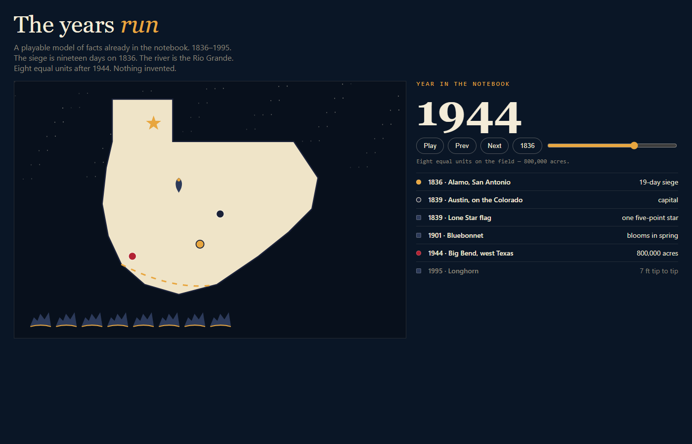 After: year-clock simulation of the Texas notebook -- schematic field, Rio Grande, event list, scrubber