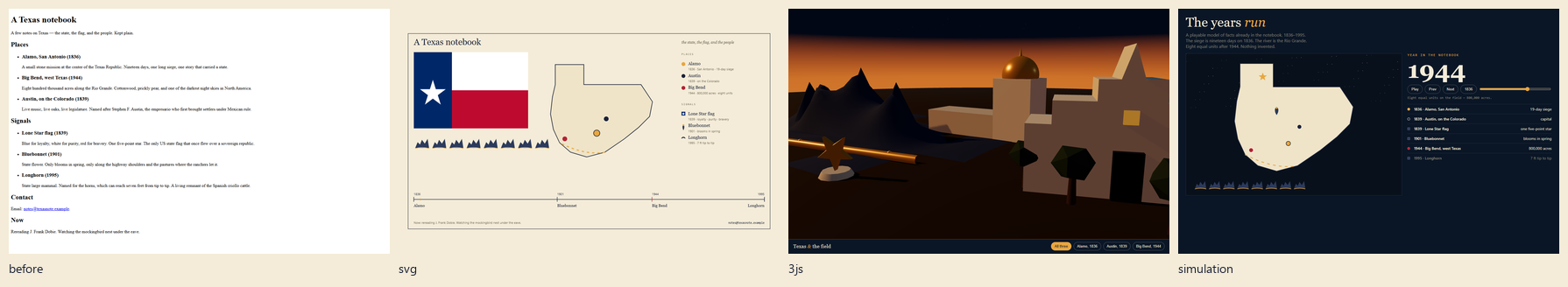 same Texas notebook as SVG, Three.js, and a playable year-clock simulation