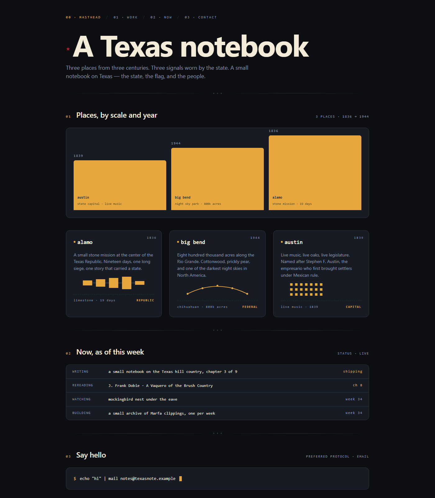 After Draw A: navy dashboard for the Texas notebook -- a red lone-star lockup, oversized ivory display type, three sun-gold KPI tiles for the three places, three place cards with charts, a terminal card, and a status table for Now