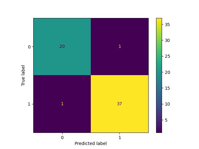 extra_trees_classifier simple average