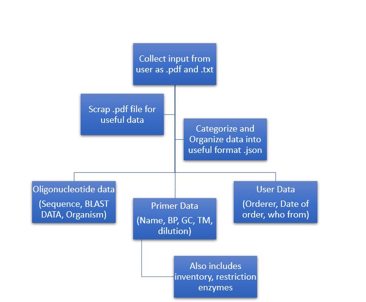 Pdf to json converter