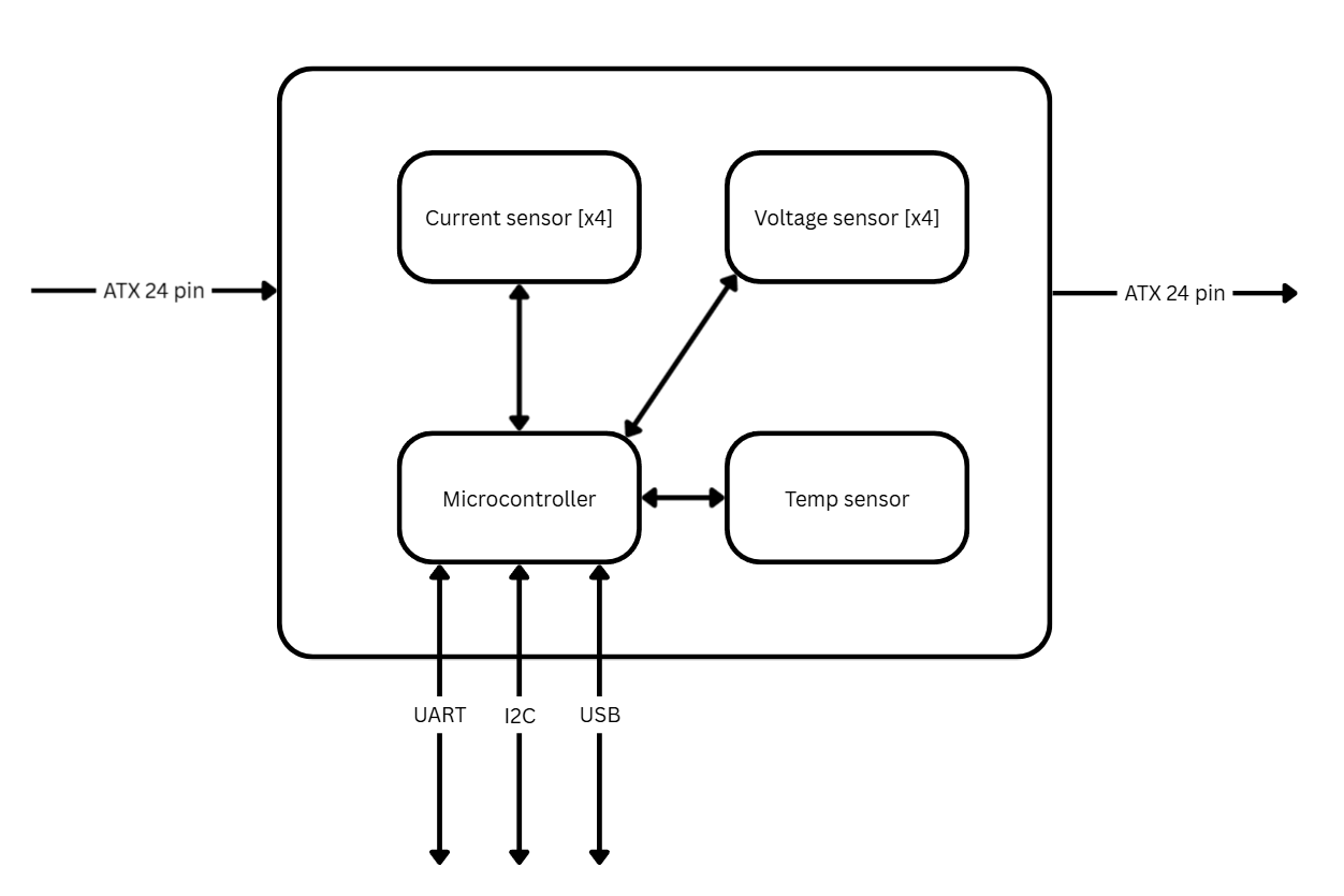 ATX-24-Pin-Inline-Power-Monitoring-Board