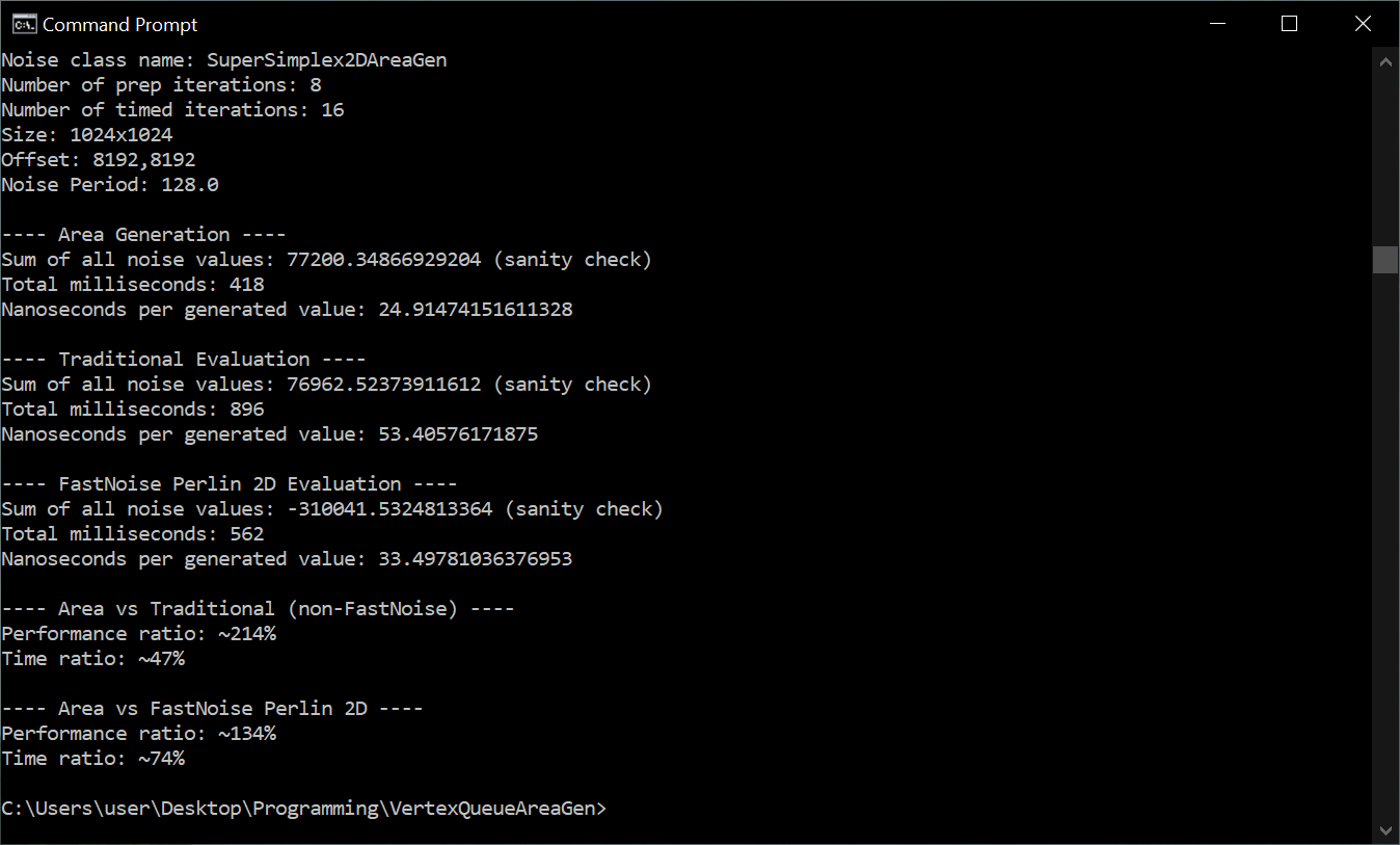 Metrics vs FastNoise Perlin 2D, 1024x1024, frequency 1/128