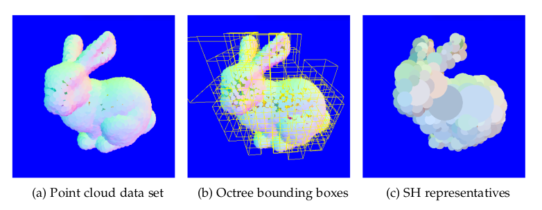 Bunny Octree