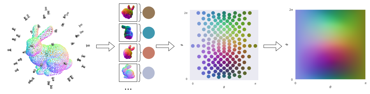 Directional Light Approximation