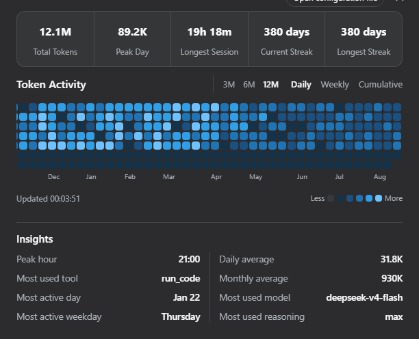 Daily token usage heatmap, dark theme, English