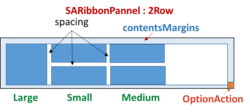 2行模式ribbon布局示例