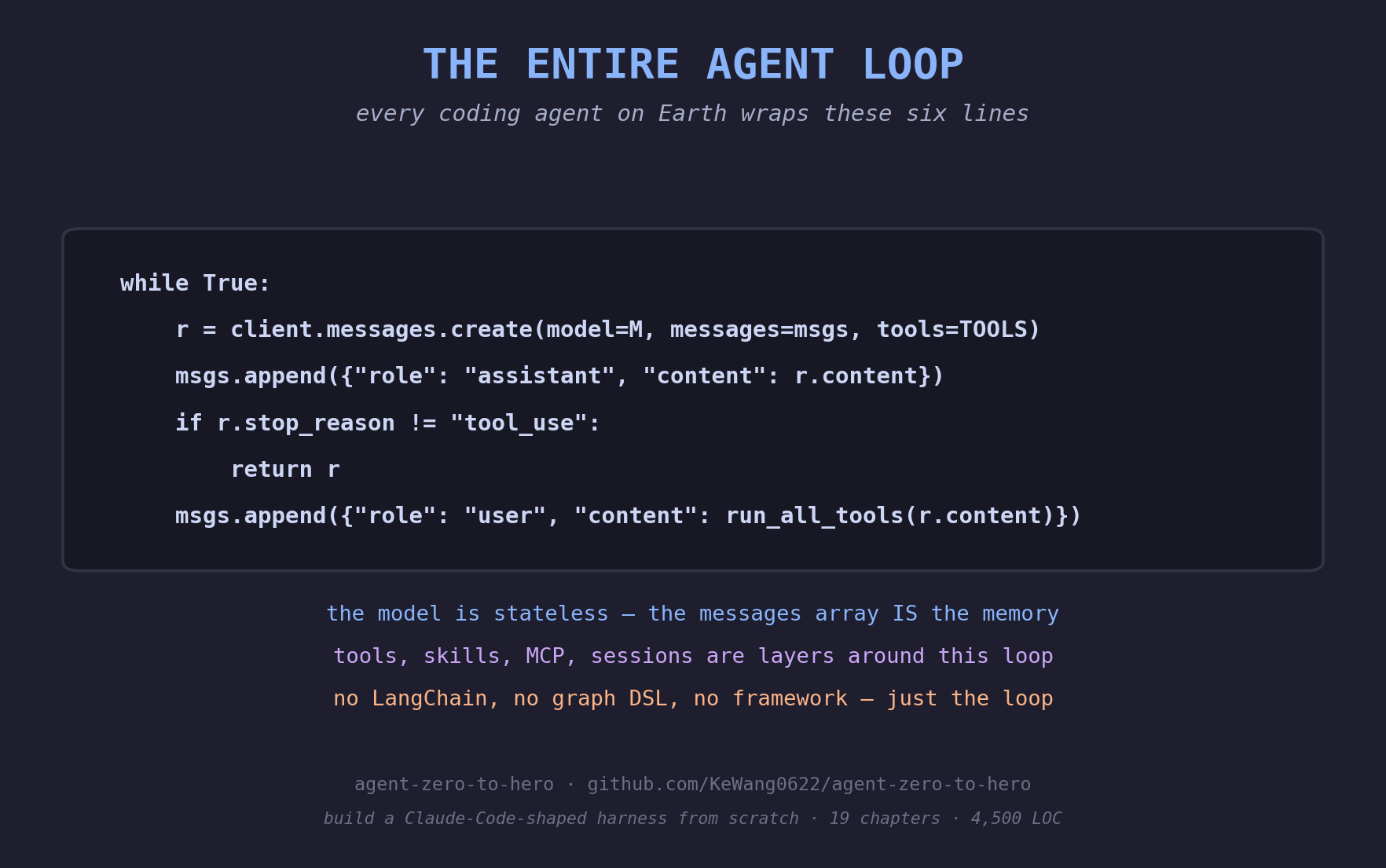 the agent loop poster