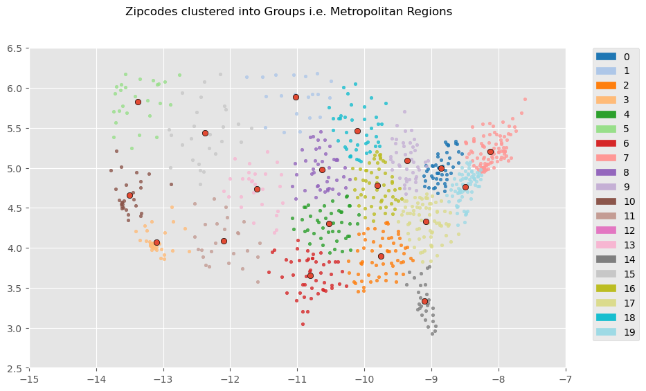 Clustering of the Zip3's into Regions