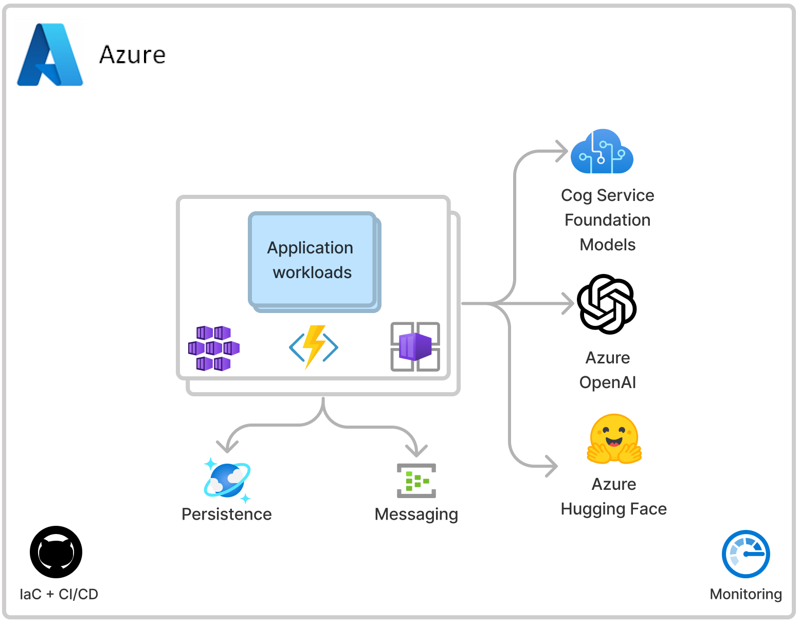 azure-basic