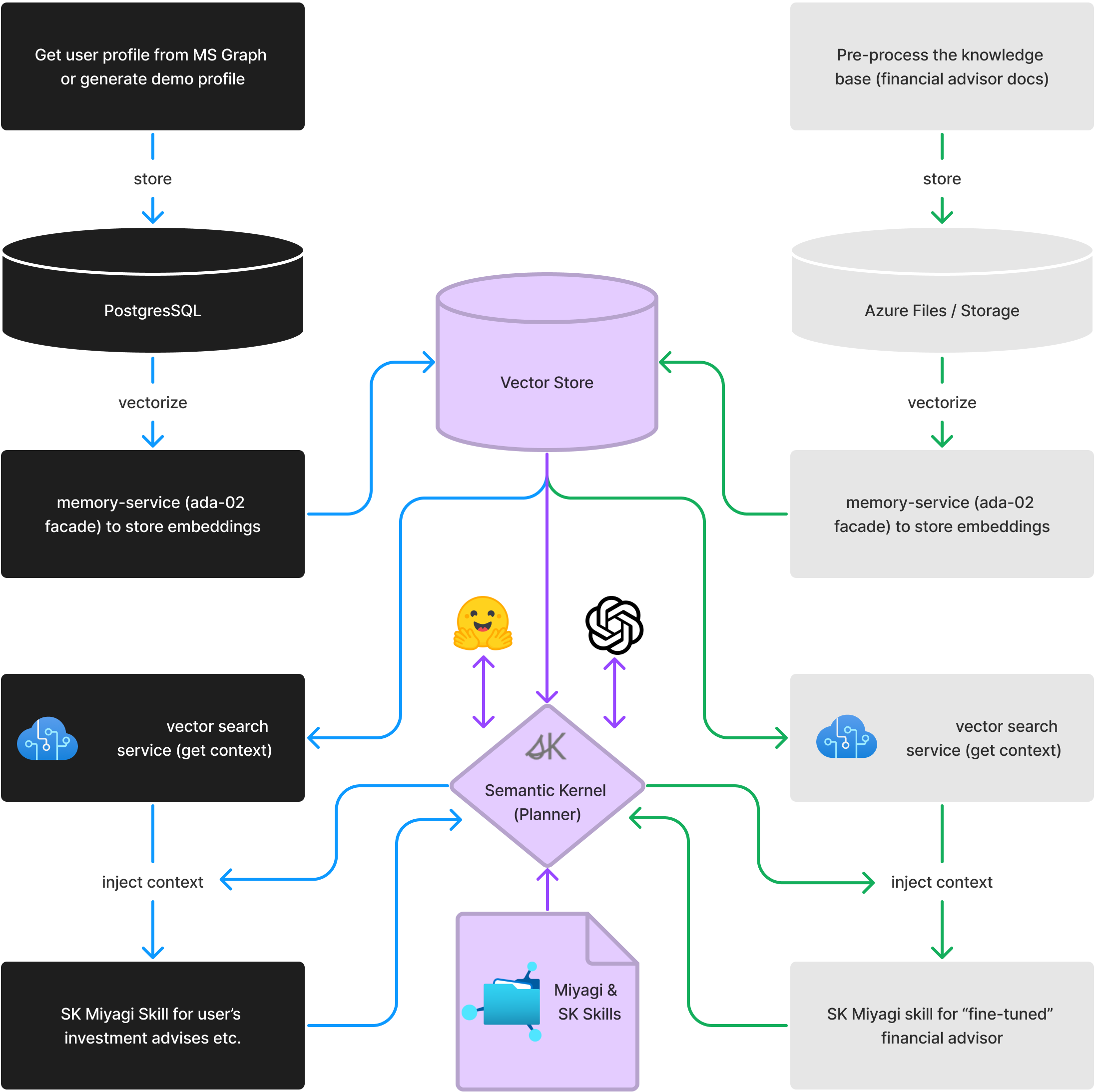 embedding