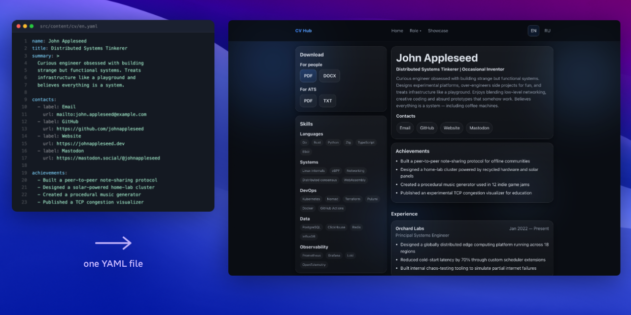 cv_hub 网站模板截图