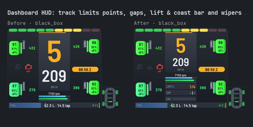 Dashboard HUD: track limits points, gaps, lift & coast bar and wipers icon