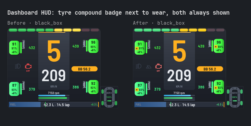 Dashboard HUD: tyre compound badge next to wear