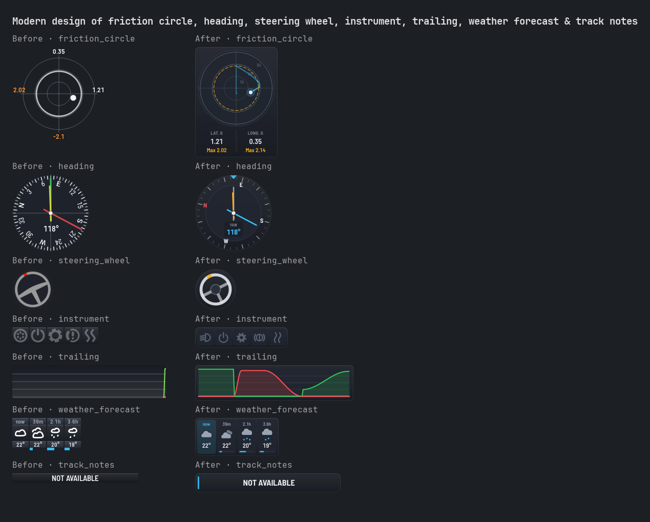 Modern design of friction circle, heading, steering wheel, instrument, trailing, weather forecast & track notes
