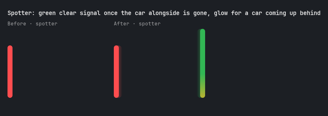 Spotter: green clear signal once the car alongside is gone, glow for a car coming up behind