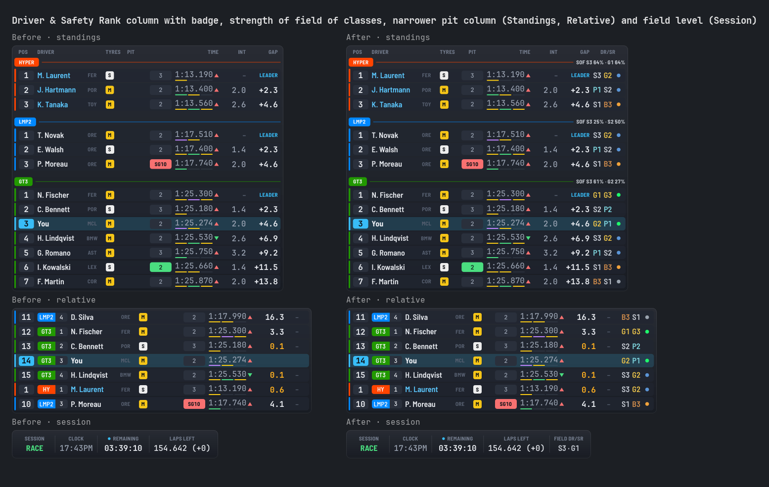 Driver & Safety Rank column