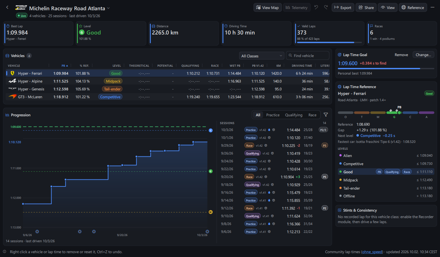 Driver Stats: goal, filters and wet PB
