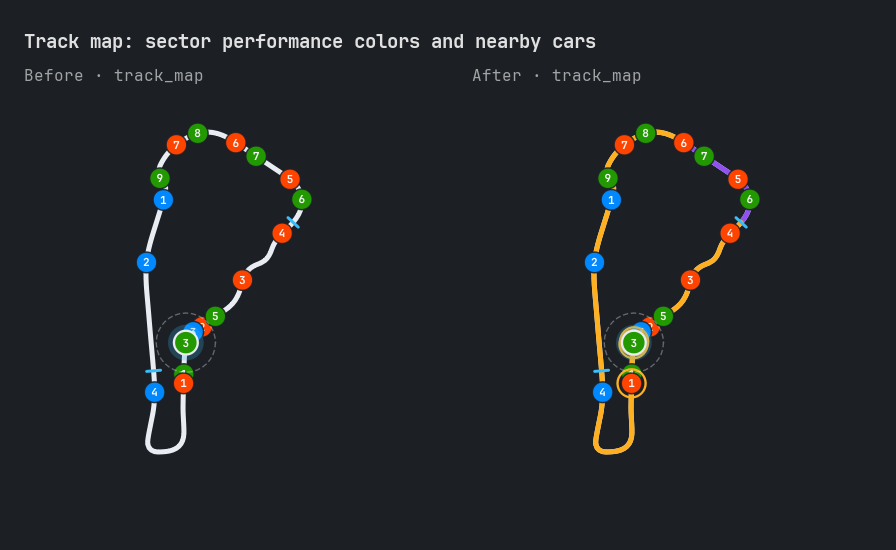 Track map: sector performance colors and nearby cars