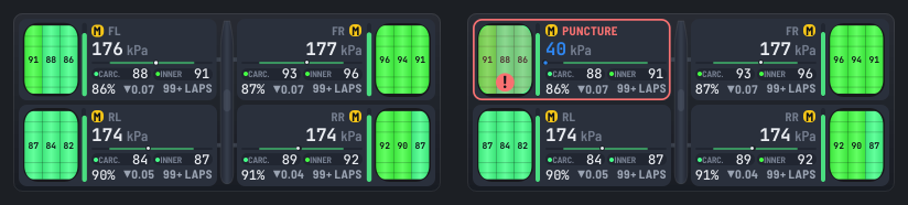 Tyre Overview overlay