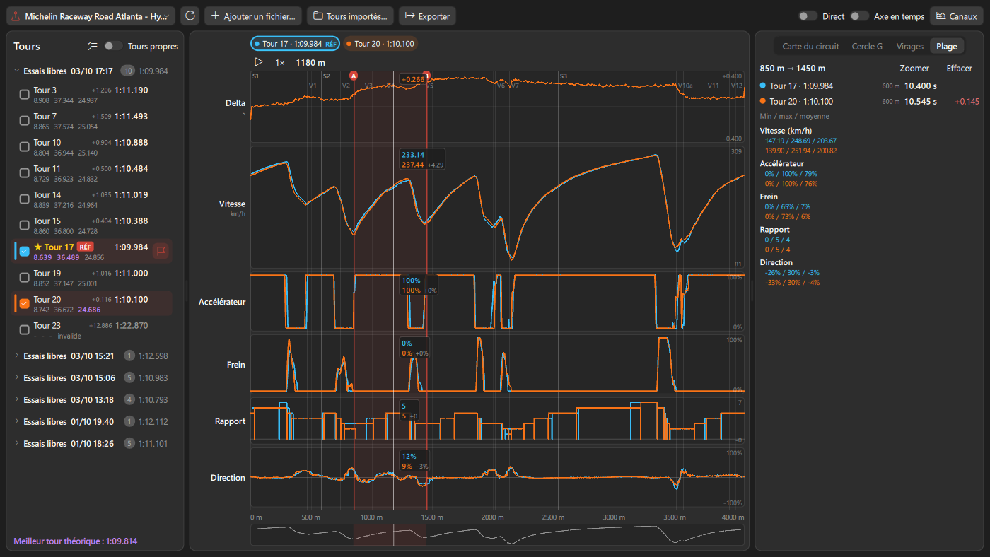 Telemetry viewer: gap to reference, markers A and B, range statistics