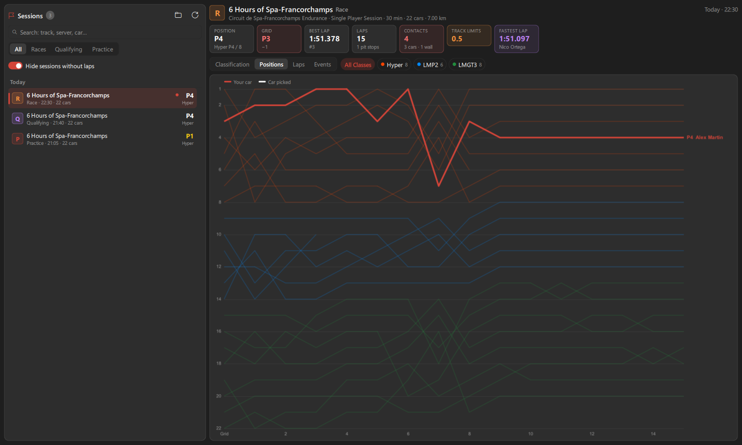 Positions lap by lap