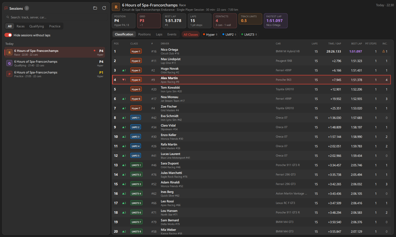 Race results: classification of a multiclass race